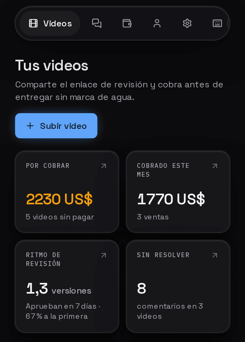 Panel de CutReview con datos de ejemplo: lo que te deben tus clientes, lo cobrado este mes, el ritmo de revisión y los comentarios sin resolver.
